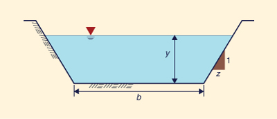 Desenho esquemático de um canal trapezoidal