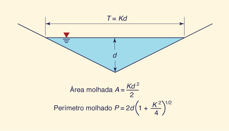 Seo transversal triangular