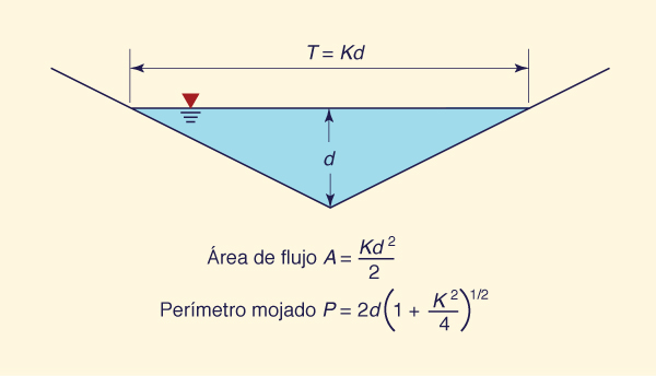 La seccin transversal triangular