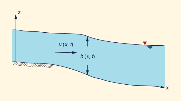 Esquema para la profundidad de flujo <i>h</i> y velocidad <i>u</i> bajo flujo no permanente.