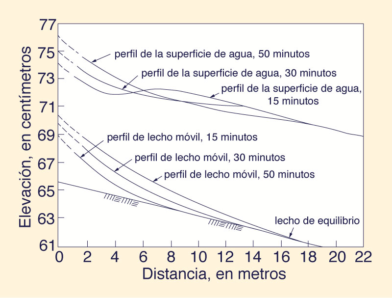 Dimensionless relative wave celerity vs dimensionless wavenumber