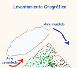 orographic lifting