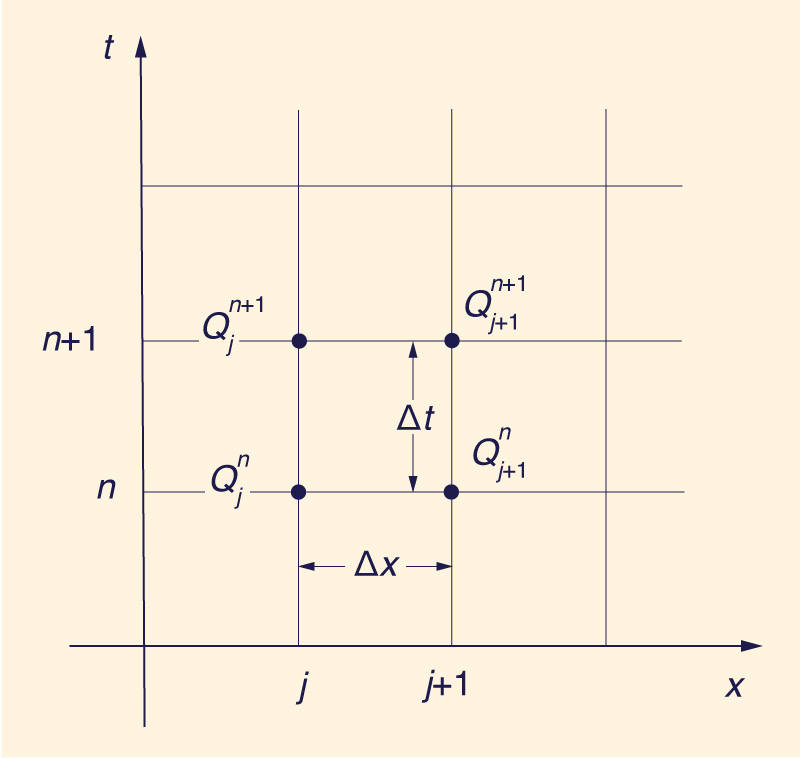 Dimensionless relative wave celerity vs dimensionless wavenumber in unsteady open-channel flow 