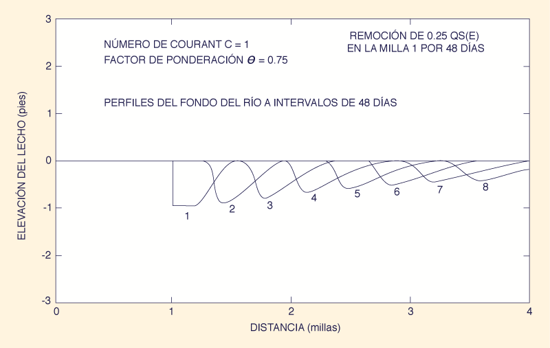 Dimensionless relative wave celerity vs dimensionless wavenumber