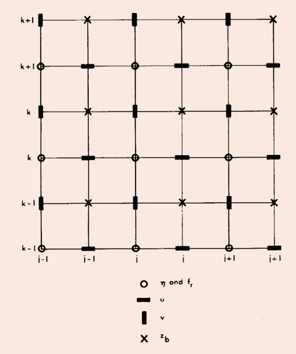 Typical spatial grid configuration