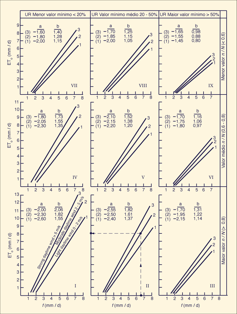 Blaney-Criddle method