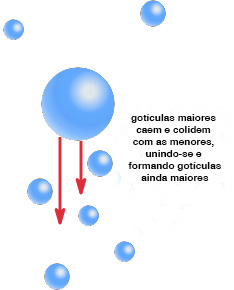 coalescence process