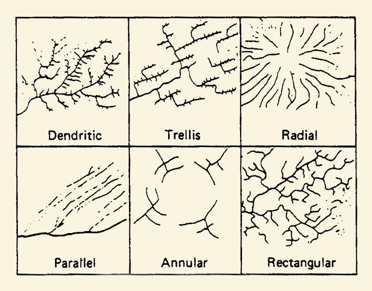 Drainage patterns