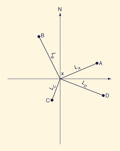 index stations