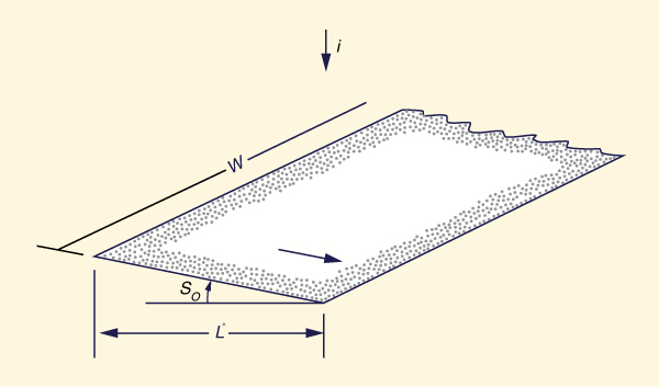 nonrecording raingage at Campo, California