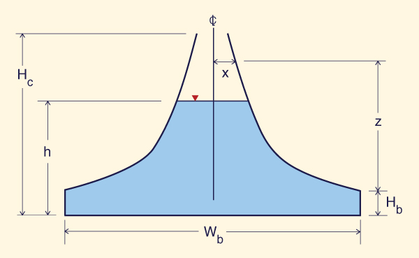 Proportional (Sutro) weir.