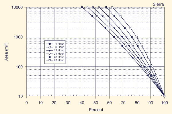 Depth-area-duration relation for Northwest-Northeast region of California