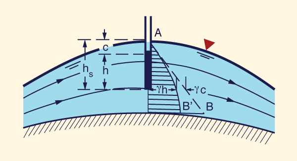 Convex curvilinear flow