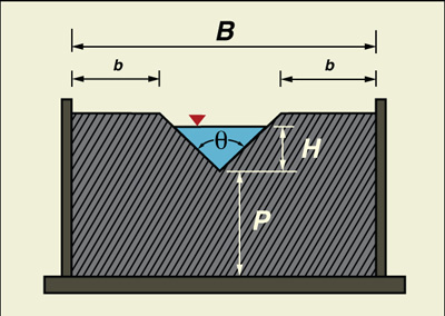 V-notch weir schematic.