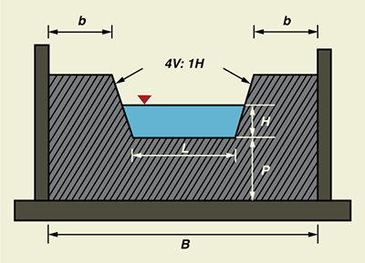 Definition sketch for Cipolletti weir