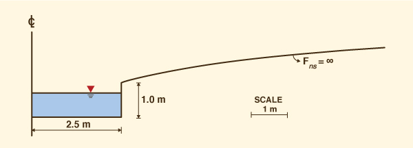 The inherently stable channel