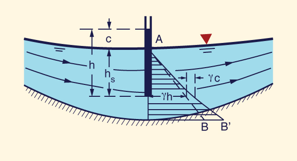 Flujo curvilíneo cóncavo