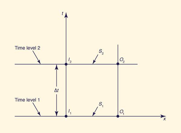 Discretization on the <i>x</i>-<i>t</i> plane