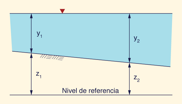 Condición de un verdadero reservorio.