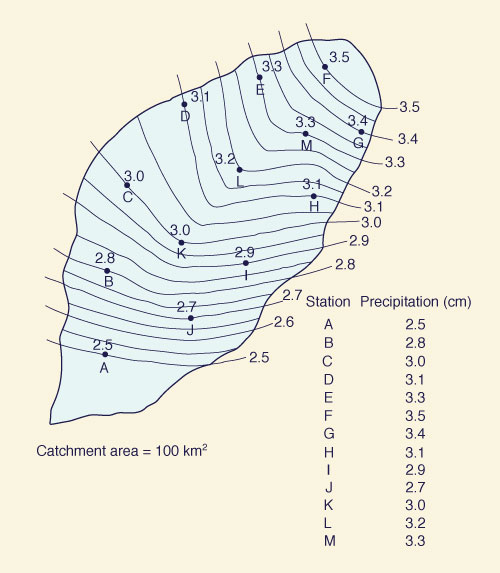 Spatial distribution of rain gages for Problem 2-4