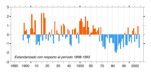 Precipitation anomalies in the Sahel for the period 1900-2011