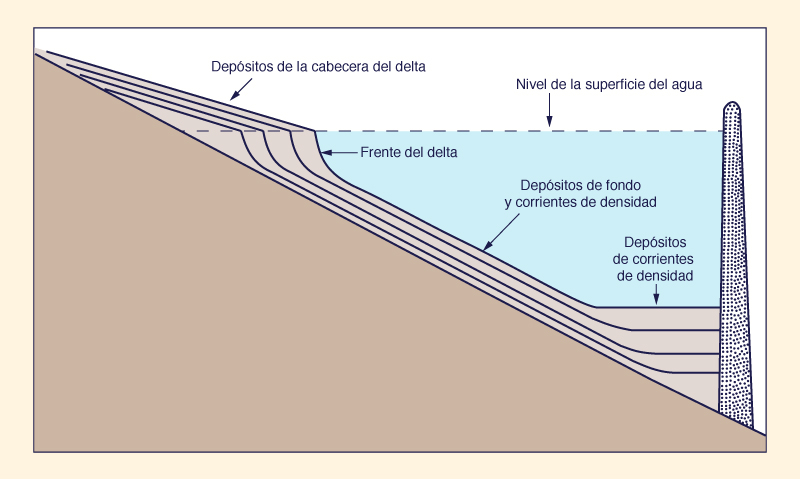 Time-area method: (a) Isochrone delineation; (b) Time-area histogram