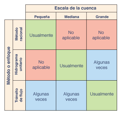 metodologias