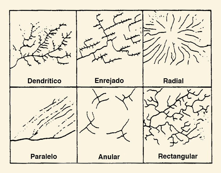 Drainage patterns