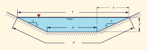 Desenho esquemtico da seo transversal trapezoidal