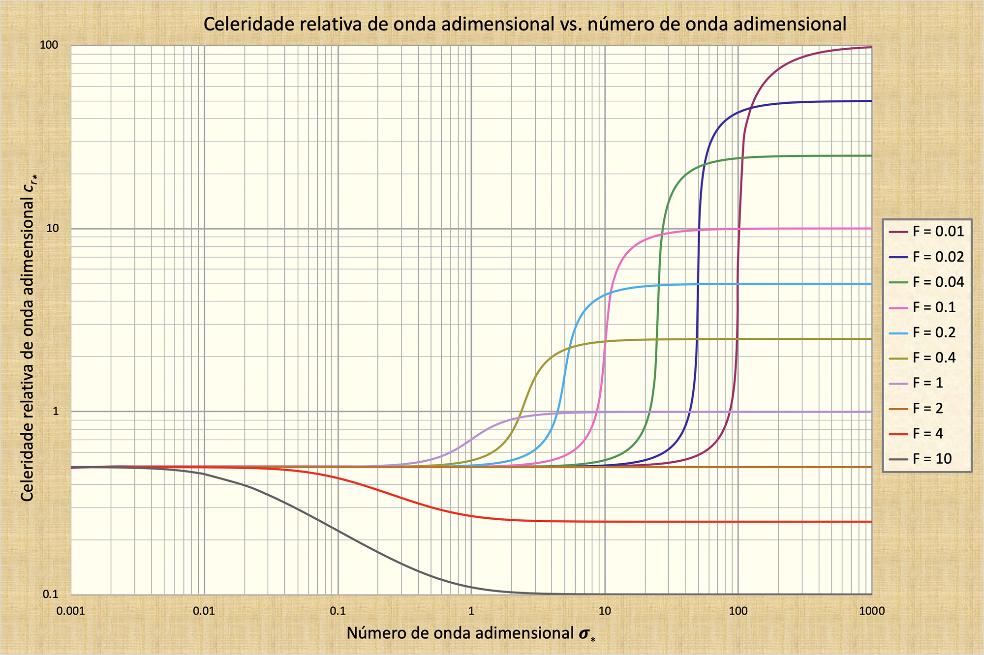 Celerity of wave propagation in open-channel flow