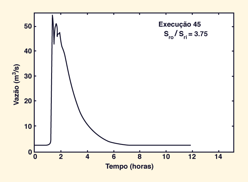 Kinematic wave flattening.