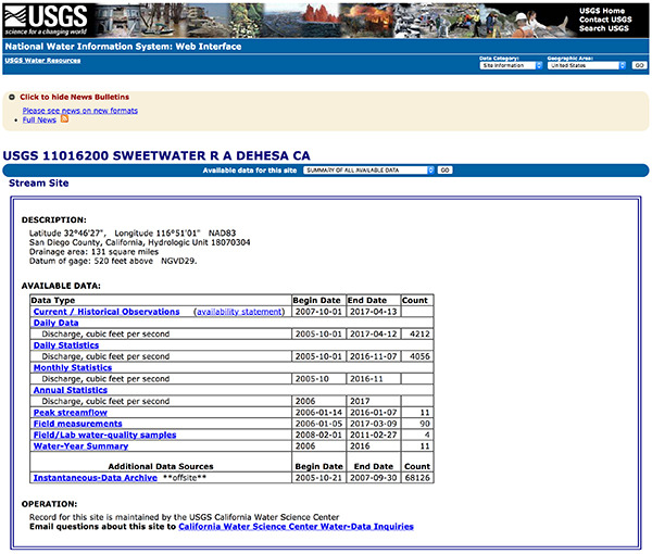 National water virtual plataform