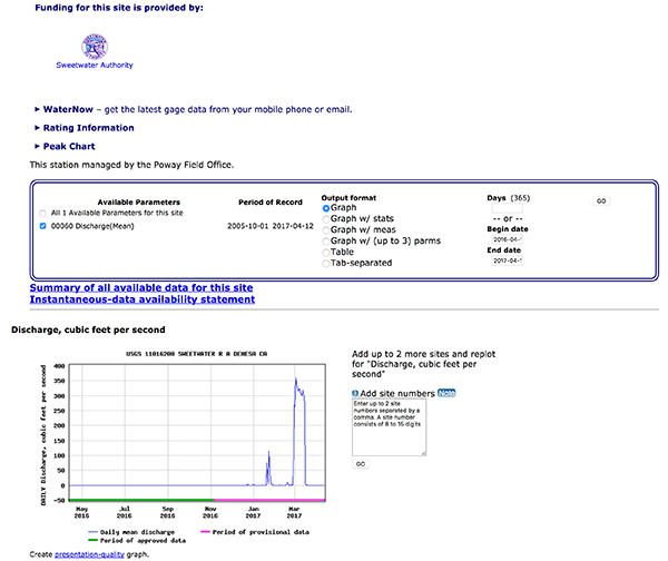 National water virtual plataform