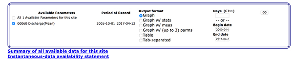 National water virtual plataform