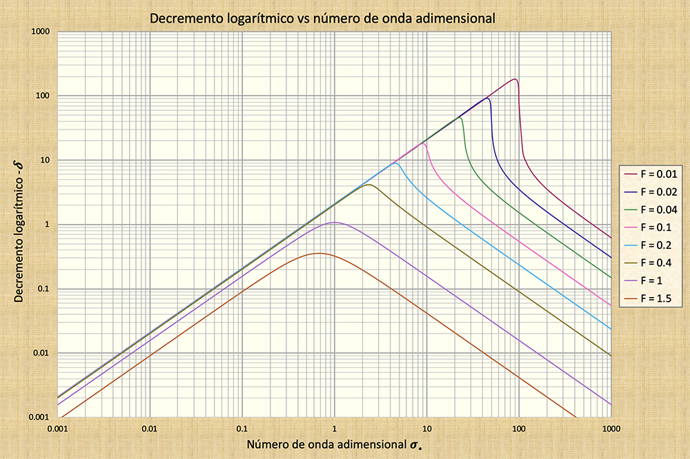 Dimensionless relative wave celerity vs dimensionless wavenumber #1