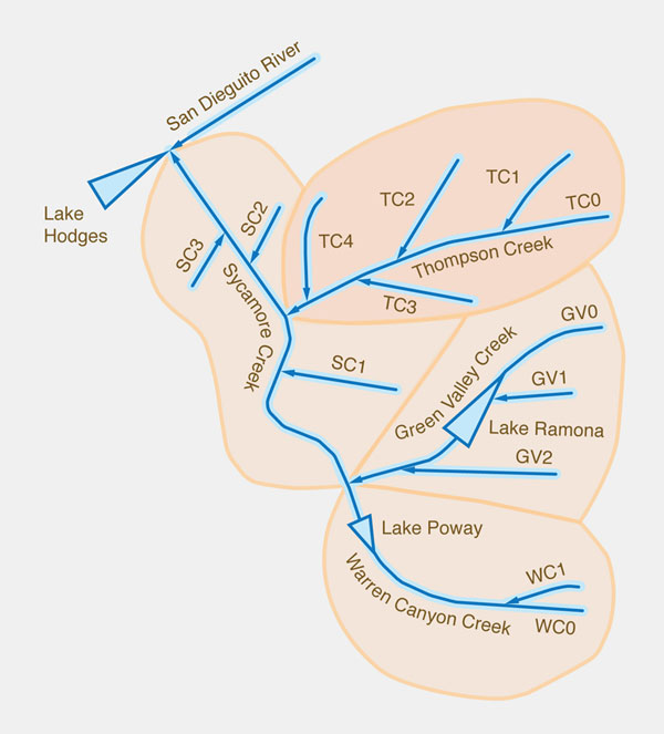 Sycamore Creek basin topology